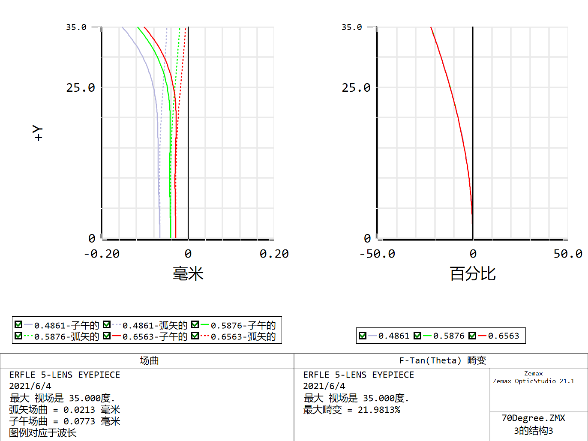 solidworks画风扇叶